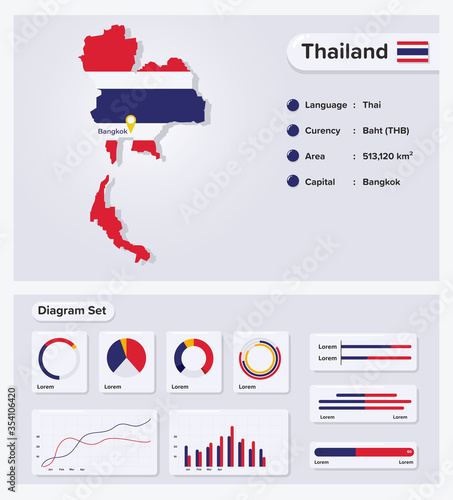 Thailand Infographic Vector Illustration, Thailand Statistical Data Element, Information Board With Flag Map, Thailand Map Flag With Diagram Set Flat Design