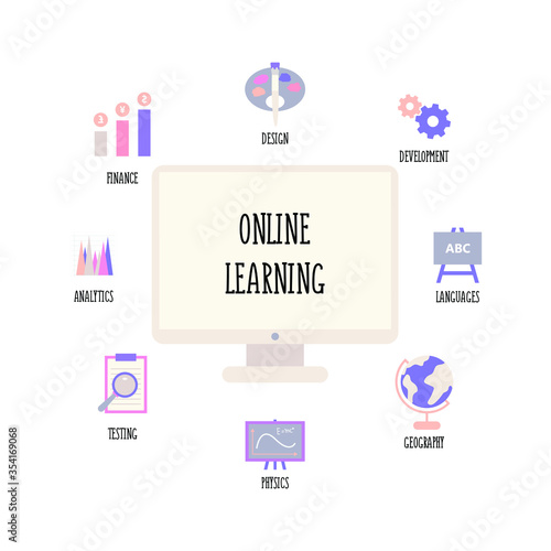 Flat illustration on the topic of Online learning and education. Online classes  webinars  Online courses in design  development  Analytics  testing  Finance  geography  testing  physics.