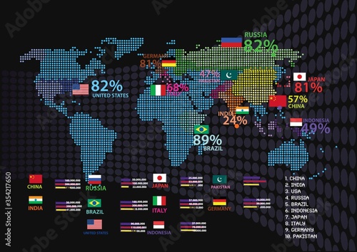 Infographic of world map