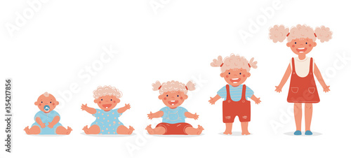 Baby development timeline. The stages of development of a child from a newborn to a teenager. Set of cute cartoon characters for animation. Flat vector illustration isolated on white background.