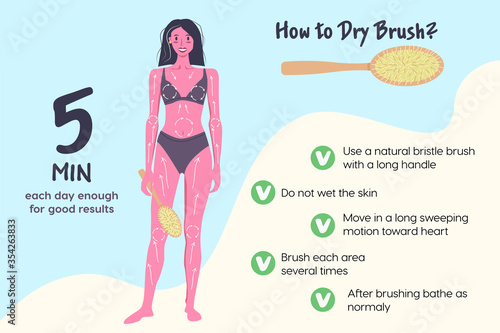 Instructions for dry massage. Infographics.