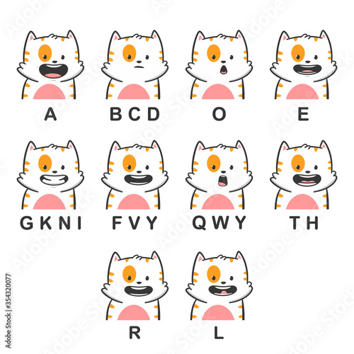 Cat mouth animation vector cartoon lips talk expression character isolated on a white background.