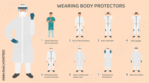 Procedures for wearing medical protective equipment
Correct and safe wearing of a mask, leg cover, PPE suit, windproof goggles, hood, plastic set and face shield correctly and safely