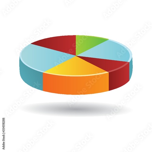 Pie chart