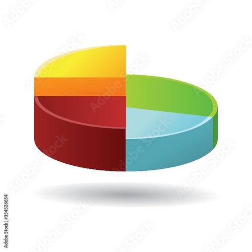 Pie chart