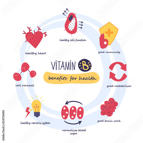 Vitamin B complex benefits for the human body.Cartoon icons set. Vector illustration on a white background