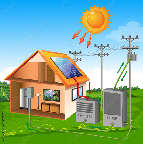 Solar cell system house with sun cartoon style on meadow and sky background