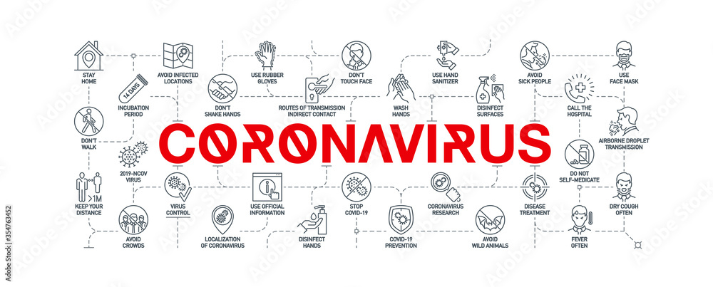 Fototapeta premium Coronavirus covid prevention creative illustration banner. Word lettering typography red line icons background pattern. Thin line infographic art style quality design for corona virus covid 19 prevent