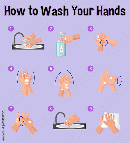 Poster showing how to wash your hands