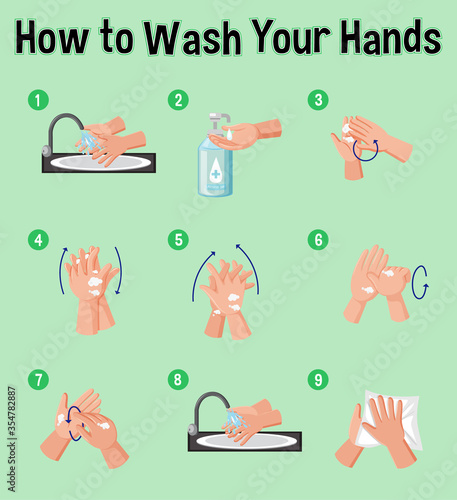 Poster showing how to wash your hands