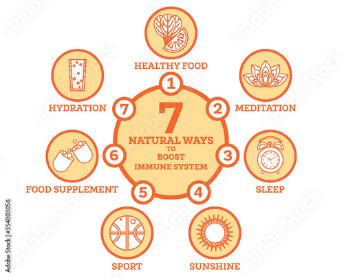 How to Boost Your Immune System. Infographic Elements.