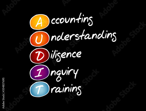 AUDIT - Accounting, Understanding, Diligence, Inquiry, Training acronym, business concept background