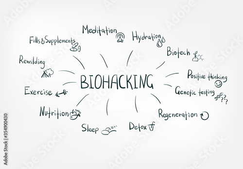 biohacking concept vector isolated doodle sketch line words photo