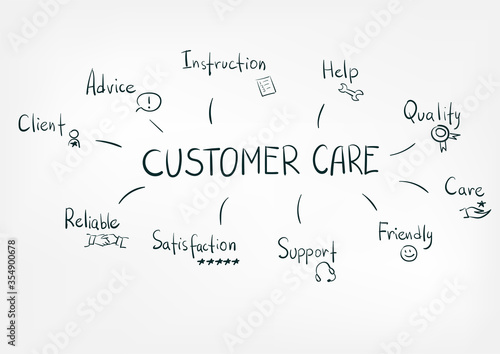 customer care concept vector isolated doodle sketch line words