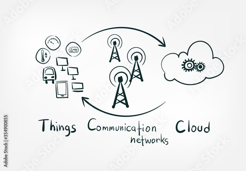 edge computing concept vector isolated doodle sketch line words