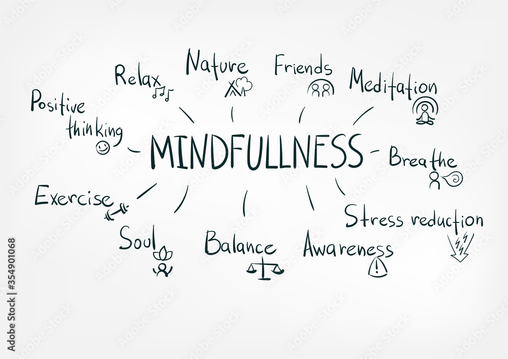 mindfullness concept vector isolated doodle sketch line words