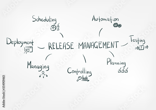 release management concept vector isolated doodle sketch line words