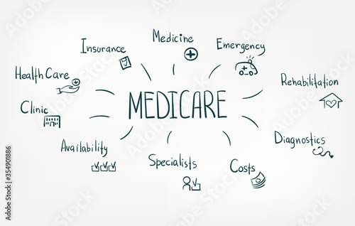 medicare doodle vector concept isolated sign symbol