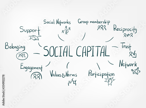 social capital doodle vector concept isolated sign symbol