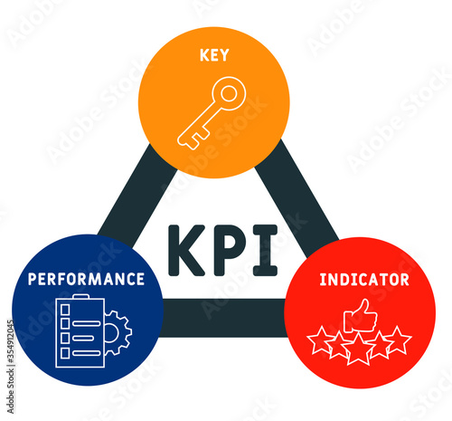 KPI - Key Performance Indicator.  lettering illustration with icons for web banner, flyer, landing page, presentation, book cover, article, etc.