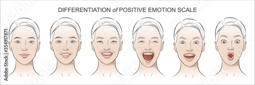 Set of facial cosmetic instructions on woman.