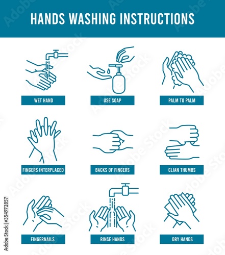 Hand washing instruction. Step by step tutorial how to wash dirty hands. Health protection, prevent virus and hand hygiene poster vector illustration. Procedure tutorial and prevention washing