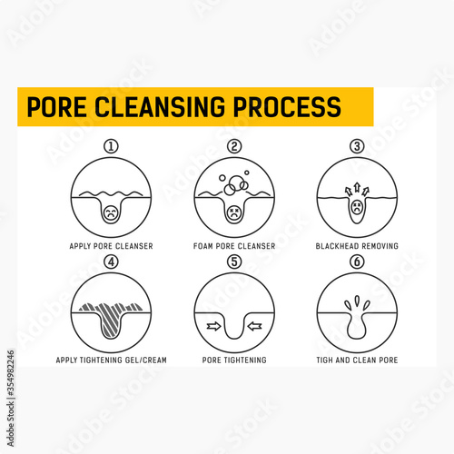 Blackheads removing and pore cleansing process. Pore cleansing process. Symbols set