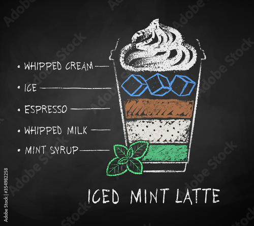 Iced Mint Latte coffee recipe