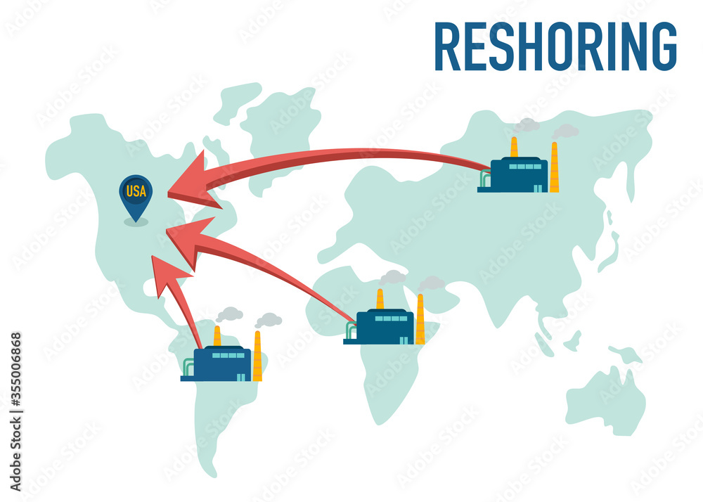 Vecteur Stock Reshoring concept. Factories companies from other contries  come home. Increased protectionism. Self-sufficiency. Automated supply chain.  Avoid production chain disruption. Local production. World map. | Adobe  Stock
