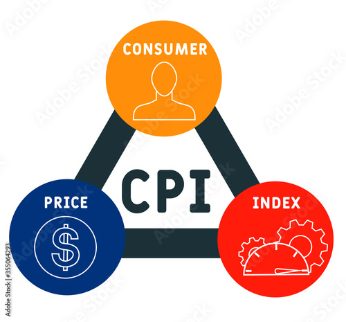 CPI : Consumer Price Index word lettering typography design illustration with line icons and ornaments.