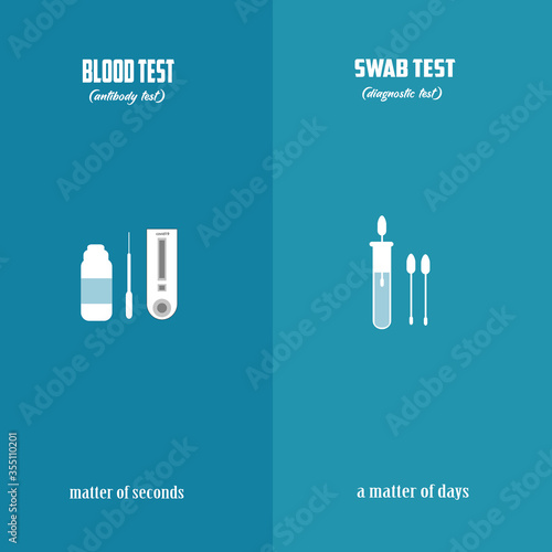 Tes swab Buccal dan tes darah atau tes diagnostik laboratorium COVID-19 untuk diagnosis infeksi virus siap untuk skrining Coronavirus (COVID-19) untuk tes diagnostik IgM / IgG terhadap covid-19 Ivid /