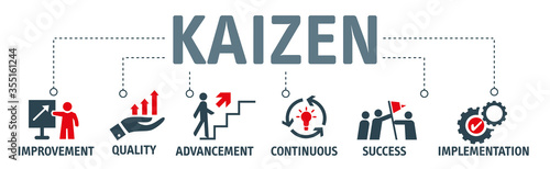 KAIZEN Vector Illustration banner with icons and keywords