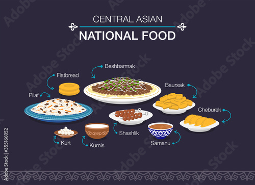 Set of central asian national food. Flat vector illustration.