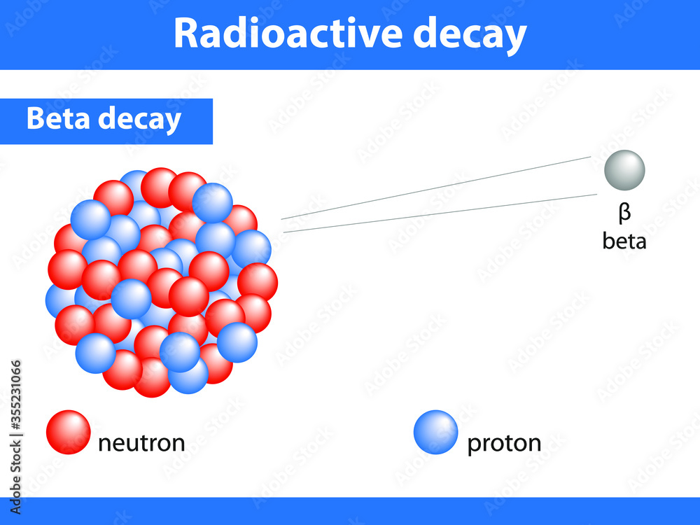 Beta decay. The emission of a beta particle from the nucleus of an atom  Stock Vector | Adobe Stock