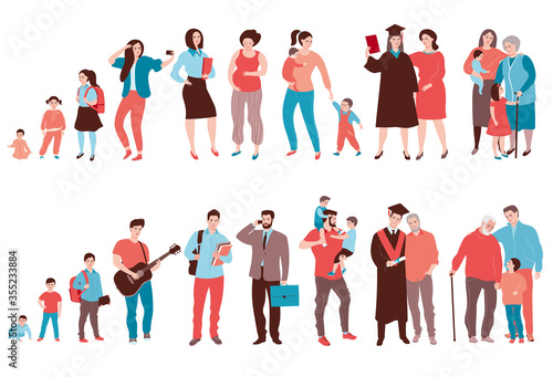 Men and women of different ages. The life cycle of a person from childhood to old age. The main stages of life: baby, child, teenager, adult, parent, old man.