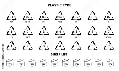 Free Download Plastic recycling symbols different types. Black vector collection. Set of triangles arrow with number and resin identification code sign. - GFXLoad