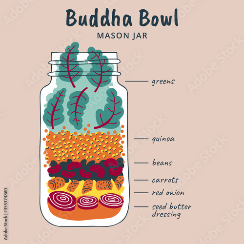 Salads in jars. Buddha bowl recipe