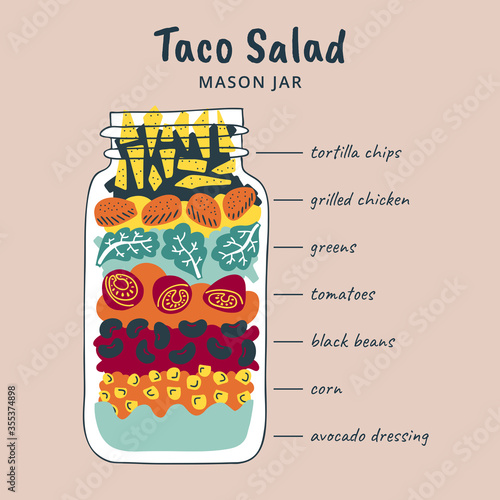Salads in jars. Chicken taco recipe