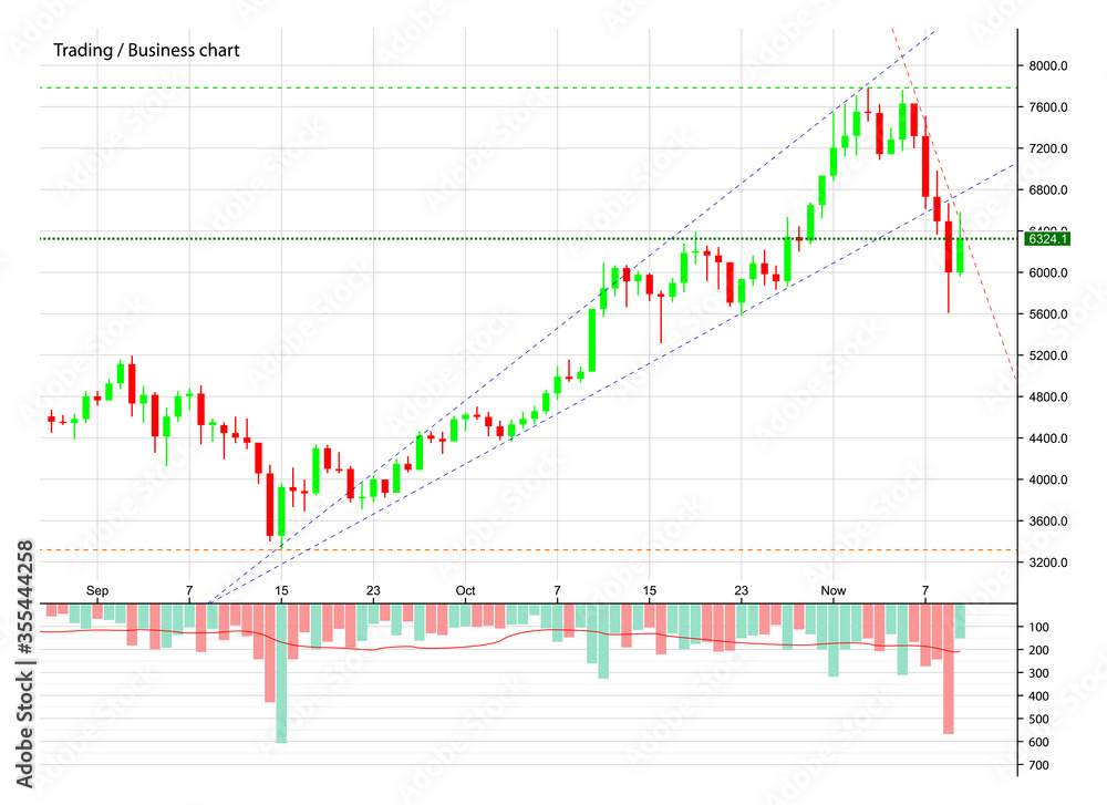 Abstract Business chart with uptrend line graph, bar chart and stock numbers in bull market with arrow up and down. Evaluation of investment risks banner. financial markets background, trading pattern Abstract Business chart with uptrend line graph, bar chart and stock numbers in bull market with arrow up and down. Evaluation of investment risks banner. financial markets background, trading pattern