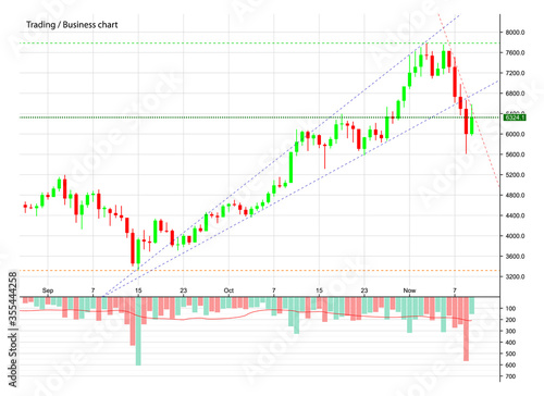 Abstract Business chart with uptrend line graph, bar chart and stock numbers in bull market with arrow up and down. Evaluation of investment risks banner. financial markets background, trading pattern