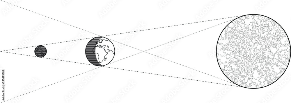 Diagram of a lunar eclipse - line art version. Stock Vector | Adobe Stock