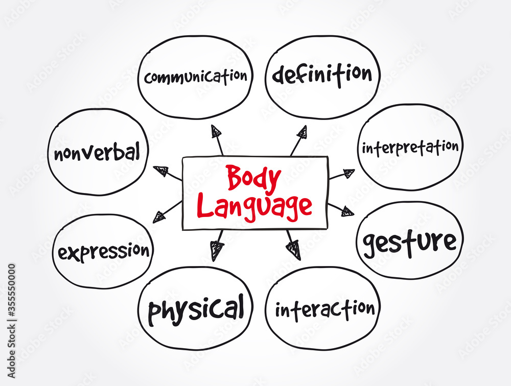 Body Language mind map, concept for presentations and reports