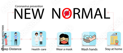New normal lifestyle after from covid-19 period. new normal behaviors,wash hands,wear a mask,Health care.Vector  lifestye and social distancing concept.