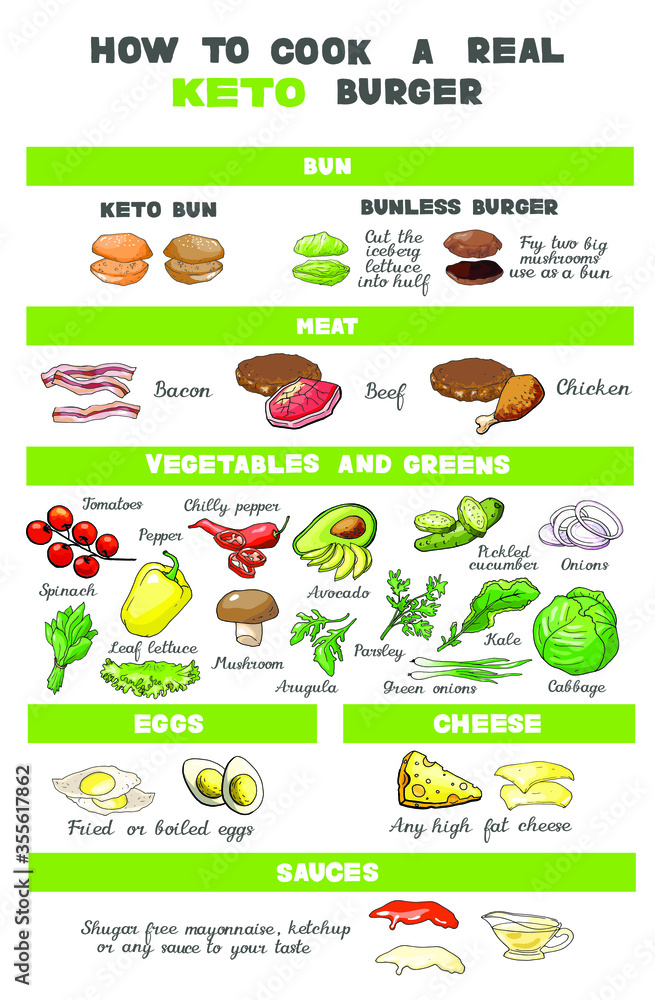 Vector illustration keto lchf paleo burgers recipes set