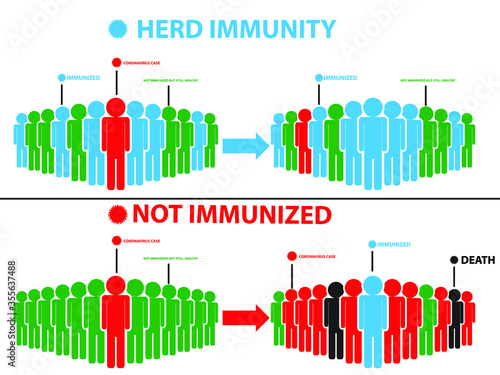 Herd immunity infographic. Vector illustration