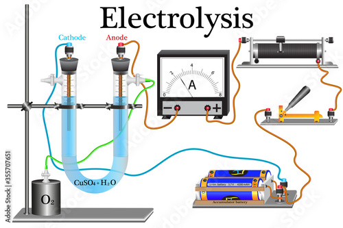 A device for conducting experiments on the electrolysis of chemicals in physics and chemistry classes, for which an electric current is used. We get pure copper and oxygen.