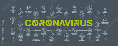 Coronavirus covid19 prevention creative illustration banner. Word lettering typography green line icons background pattern. Thin line pattern art style quality design for corona virus covid 19 prevent