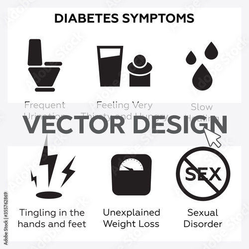 Diabetes symptoms vector icons set