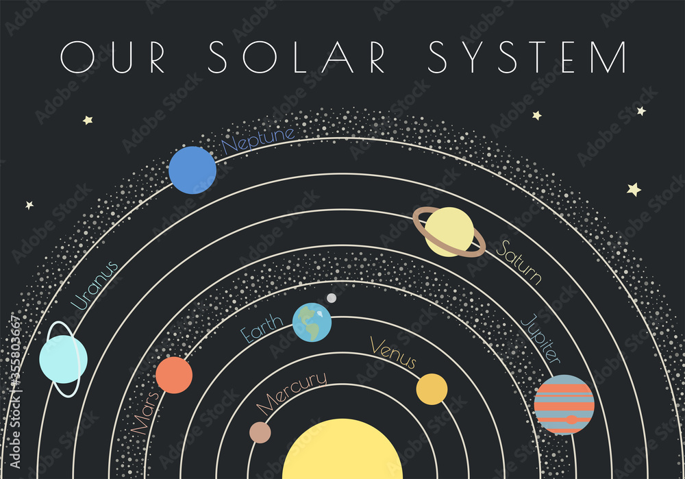Obraz premium The planets of the solar system. Vector illustration cosmic infographic