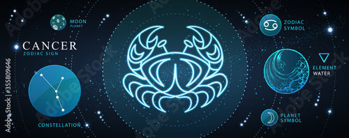 Modern magic witchcraft card with astrology Cancer neon zodiac sign. Zodiac characteristic